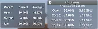 CPU Activity Window